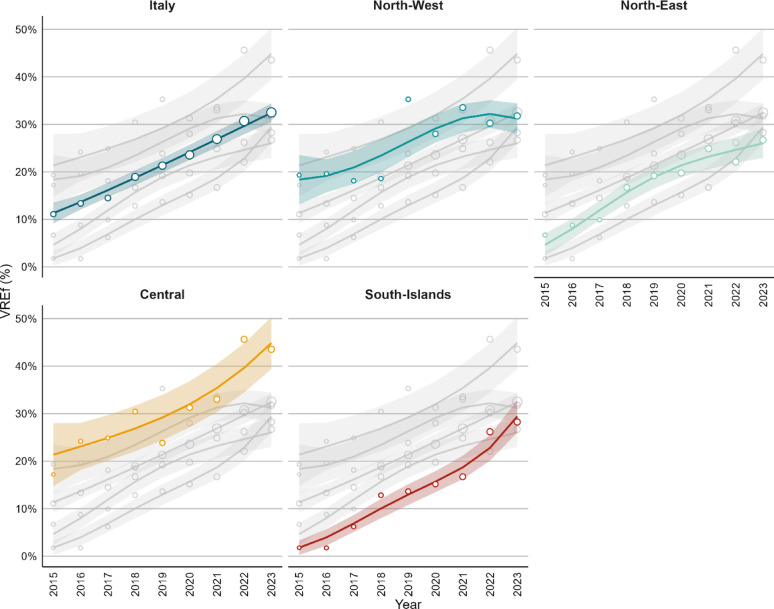 Temporal trend and individual and hospital characteristics associated to vancomycin-resistant Enterococcus faecium bloodstream infections: a retrospective analysis from the national surveillance system, Italy 2015-2023.