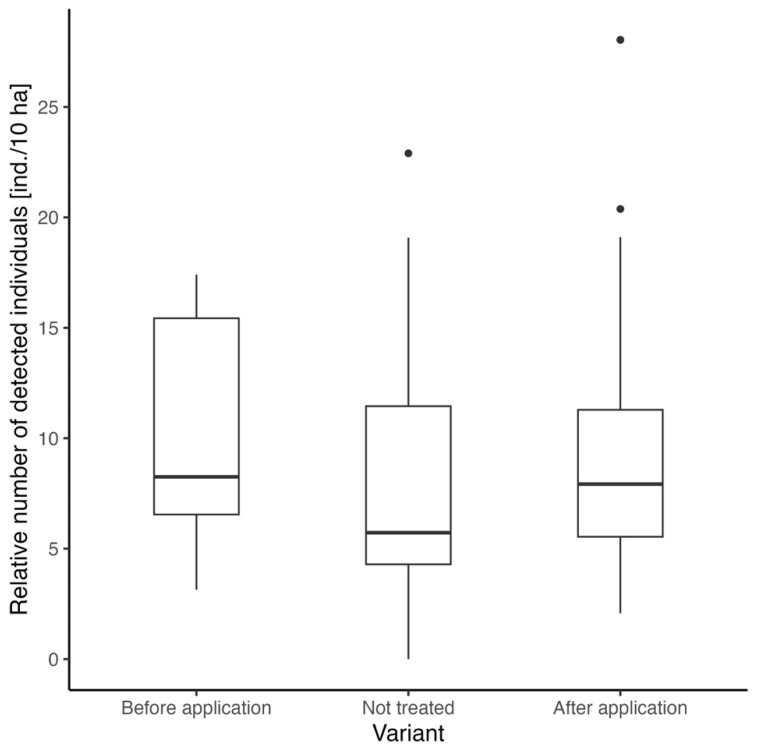 No Effect of a Commercially Used Odor Repellent for Roe Deer (<i>Capreolus capreolus</i>) Protection During Meadow Harvest.