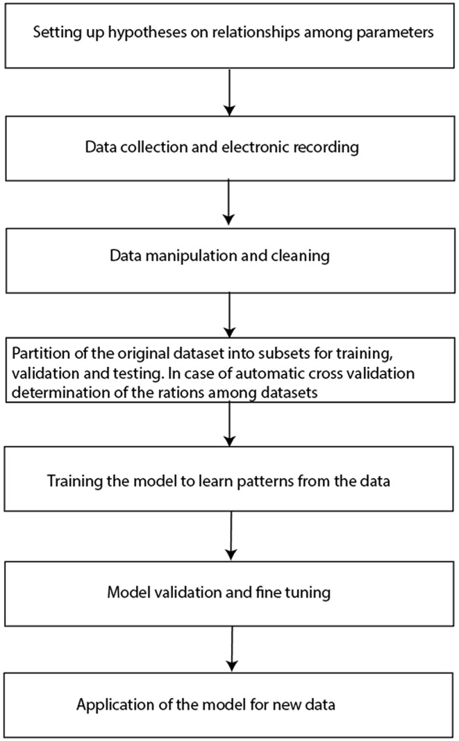 Artificial intelligence in the diagnosis of obstructive sleep apnea: a scoping review.