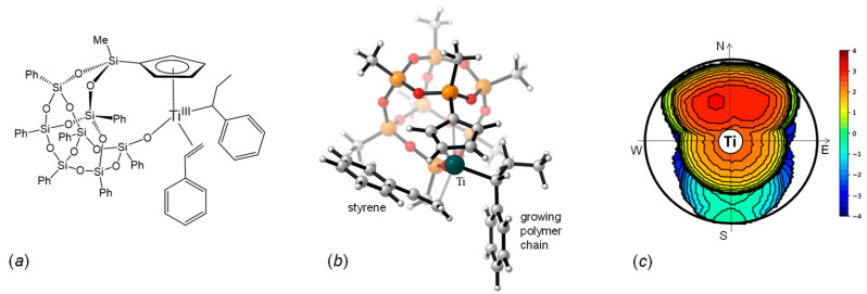 Cyclopentadienyl-Silsesquioxane Titanium Complexes in the Polymerizations of Styrene and L-Lactide.