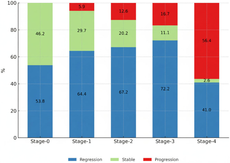 Predictive Impact of Hematological and Biochemical Parameters on the Clinical Course of Sarcoidosis.