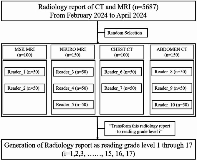 The ethics of simplification: balancing patient autonomy, comprehension, and accuracy in AI-generated radiology reports.