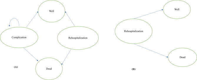 Cost-effectiveness analysis of an implantable cardiac defibrillator compared with pharmaceutical therapy in patients hospitalized with arrhythmia in Iran.