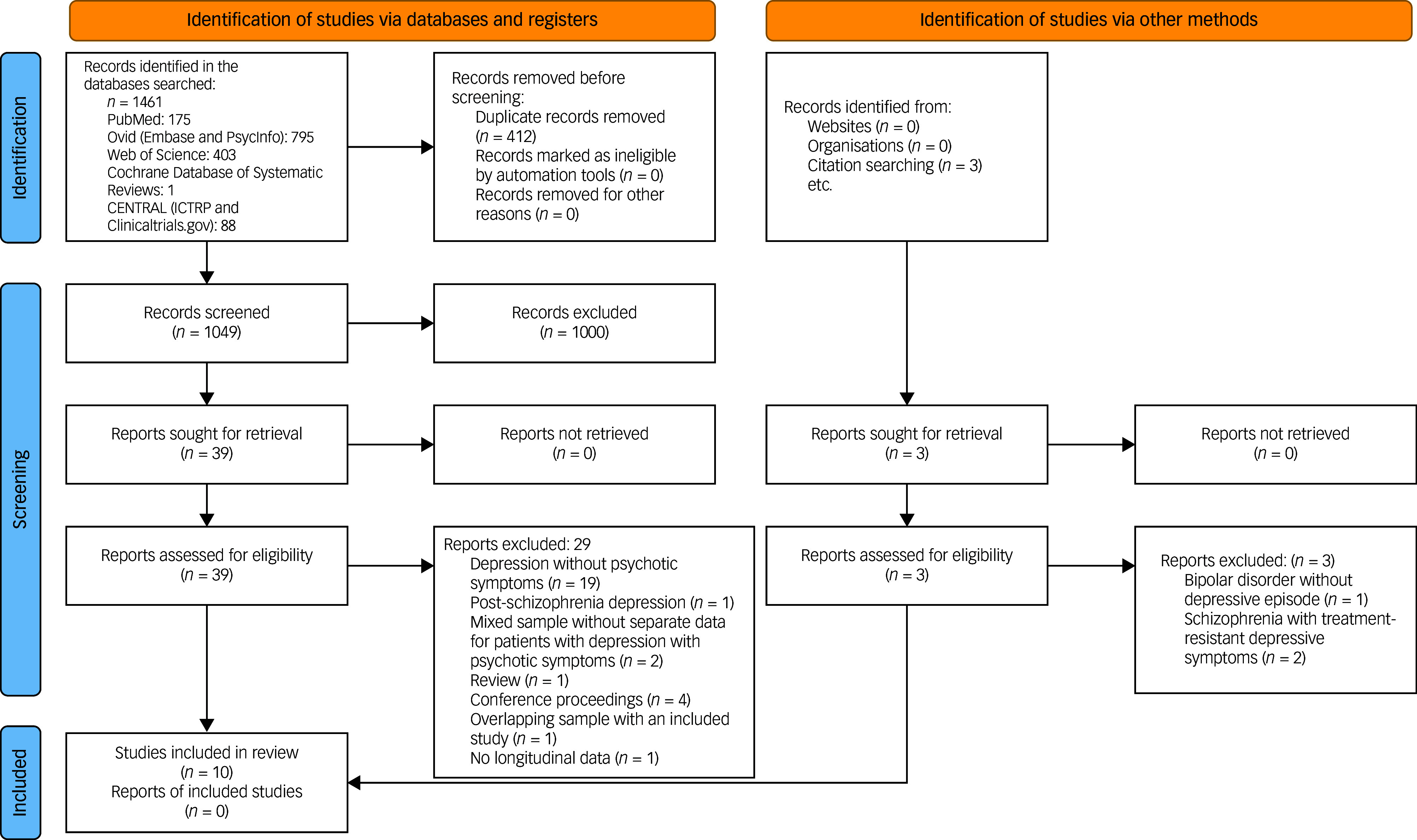 (Es)ketamine as a treatment for depressive episodes with psychotic features: systematic review.