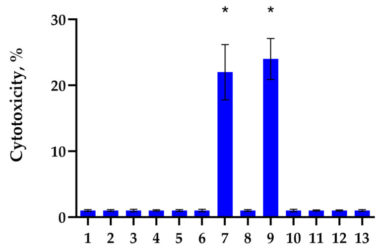 Hsp70 Peptides Induce TREM-1-Dependent and TREM-1-Independent Activation of Cytotoxic Lymphocytes.