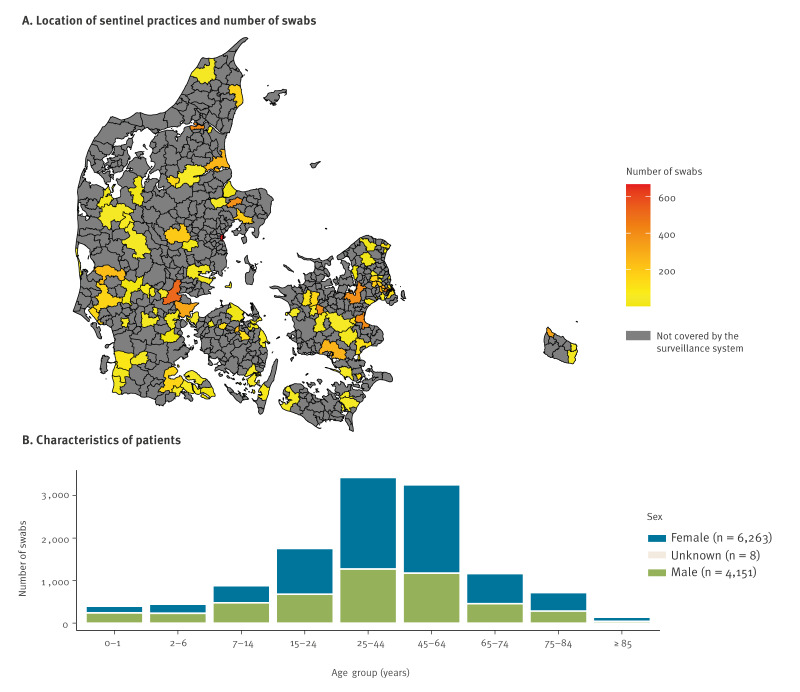 Primary care sentinel surveillance of influenza-like illness and laboratory detections of respiratory viral infections in Denmark, week 40 2021 to week 39 2023.