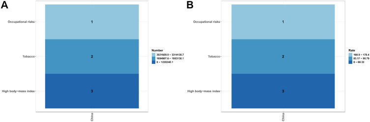 Impact of Tobacco Exposure on Low Back Pain-Related Disability-Adjusted Life Years in China: Trends From 1990-2021 and Projections for the Next 15 years Using ARIMA Modeling.