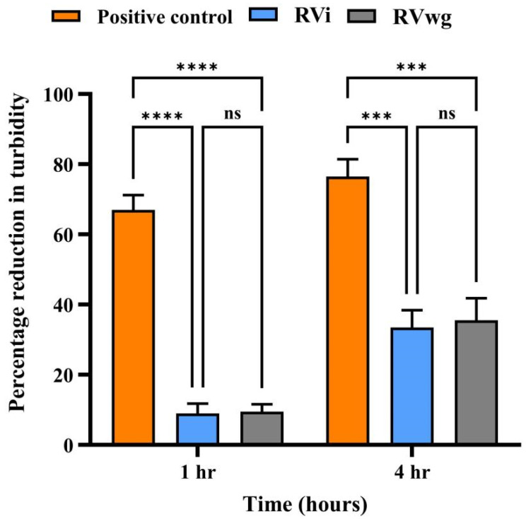 Comparative Proteomics, Functional Characterization and Immunological Cross-Reactivity Studies on Russell's Viper Venom from Two Distinct Geographical Regions in South India.