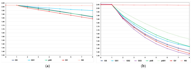 Efficiency of Recurrent Genomic Selection in Panmictic Populations.