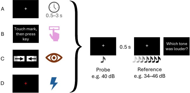 Regression to the mean explains perception of action consequences.