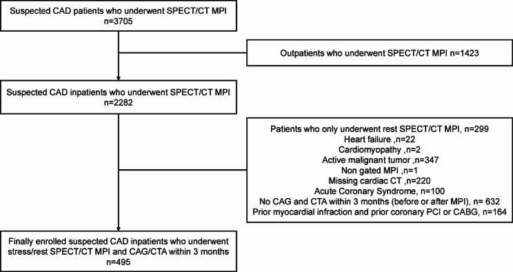 Association of epicardial fat volume index with coronary artery disease phenotypes based on anatomical and functional imaging: a linkage with the severity of coronary artery disease.