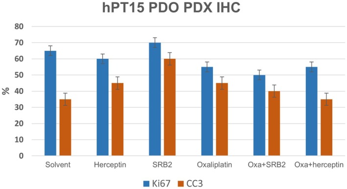 Therapeutic applications of a novel humanized monoclonal antibody targeting chemokine receptor CCR9 in pancreatic cancer.
