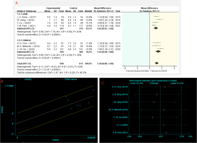 Radiographic evaluation of key anatomical markers in discoid lateral meniscus: a systematic review and meta-analysis.