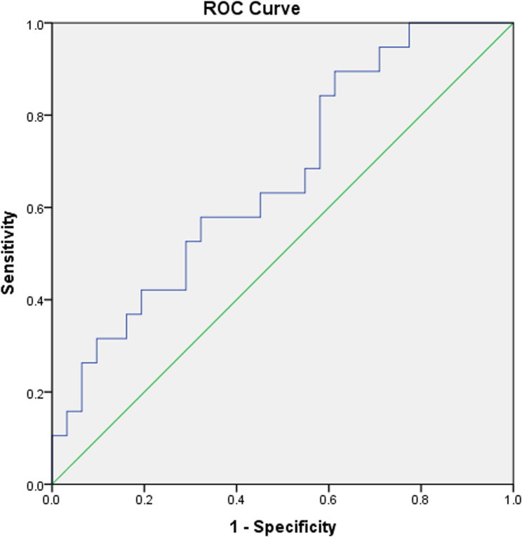 Comparison of urinary prolactin and serum/urine prolactin ratio in hyperprolactinemic and macroprolactinemic patients.
