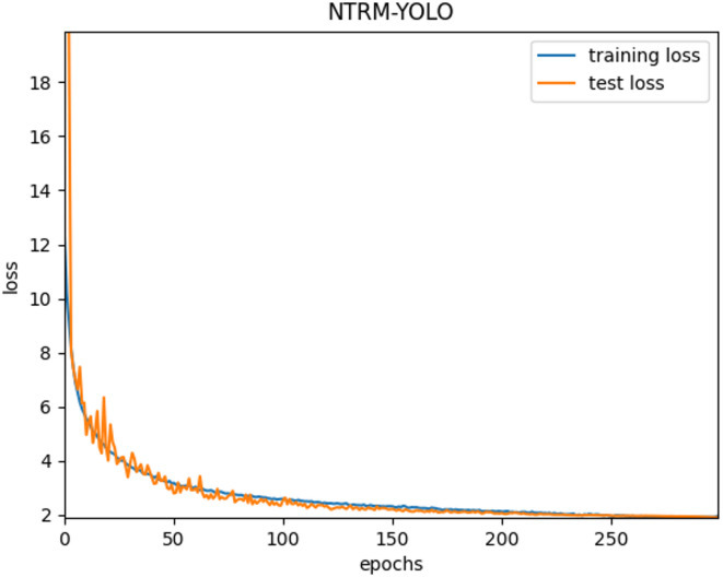 Research on non-tobacco related materials recognition method based on YOLOv8.