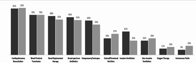 End-of-life care in Moroccan ICUs: ethical challenges, practices, and perspectives of intensivists.