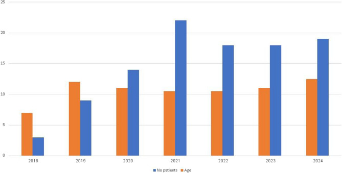 Electric scooter related injuries among children: a single institutional experience.