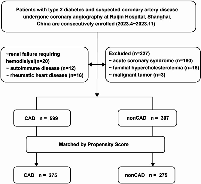 Plasma ALKAL2 levels are associated with coronary atherosclerosis in patients with type 2 diabetes mellitus.