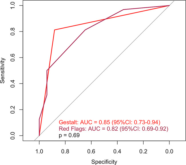 Prehospital transfusion: an 8-year descriptive retrospective monocenter study.