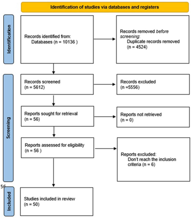 Comparative analysis of sporadic, IBD-associated, early-onset and late-onset colorectal cancer: a systematic review and meta-analysis.