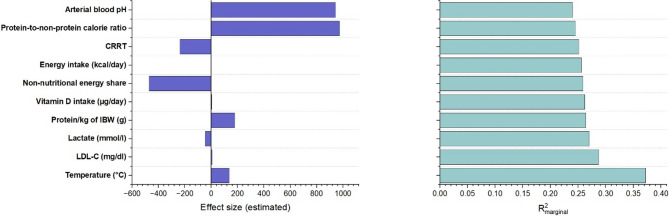 Time-course changes in energy expenditure in sepsis: a prospective observational study.