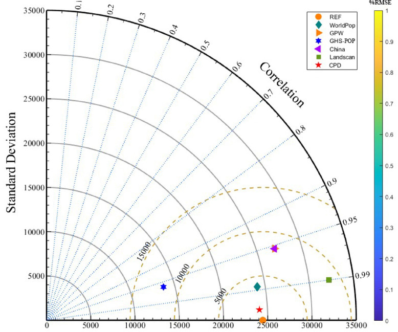 Corrected population grid data using multisource high precision data.