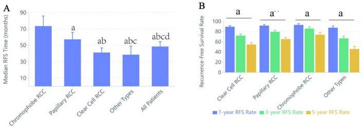 Impact of immune cells on renal cancer risk: a Mendelian randomization analysis with clinical cohort validation.