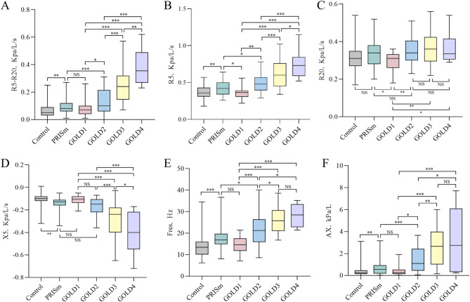 Impulse oscillometry for the detection of small airway dysfunction in patients with chronic respiratory symptoms, preserved ratio impaired spirometry and COPD.