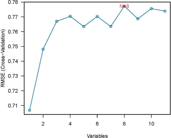 Machine learning-based integration of pericoronary adipose tissue and clinical risk factors for cardiovascular risk prediction in type 2 diabetes: a retrospective cohort study.