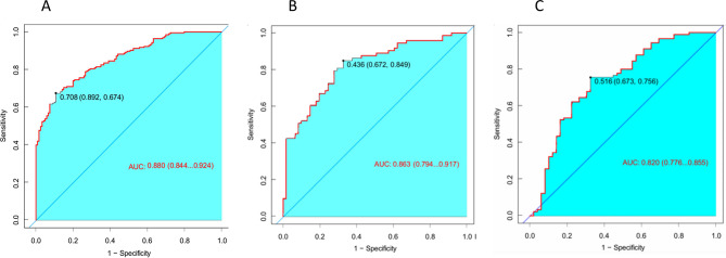 Construction and verification of nomogram prediction model for non-suicidal self-injury in adolescents with depression.