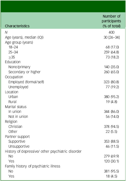Prevalence and factors associated with postpartum depressive symptoms among mothers who gave birth within the past 12 months in Ghana: mixed-method study.