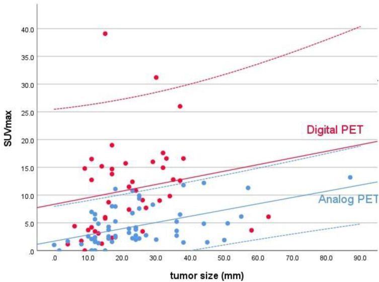 Comparative Diagnostic Performance of Digital Versus Analog PET/CT for Lymph Node Metastases and Glut-1 Correlation in Resected Non-Small Cell Lung Cancer.