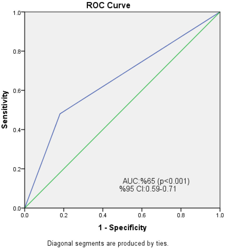 The Association Between Naples Prognostic Score and Coronary Collateral Circulation in Patients with Chronic Coronary Total Occlusion.