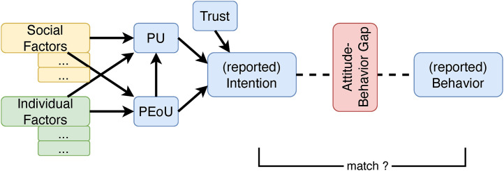 Bridging the attitude-behaviour gap: An explanation of travel mode choice using analytical sociology.