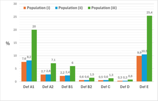 Multiple DMARD discontinuations in rheumatoid arthritis: how often and in what patients? Results from a national clinical RA register.