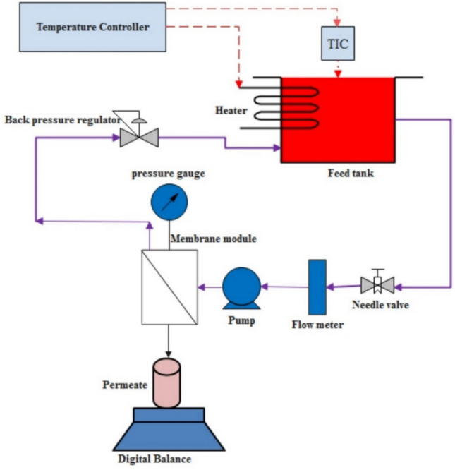 Performance optimization and fouling study of geopolymer-zeolite composite membranes for sustainable textile wastewater treatment.