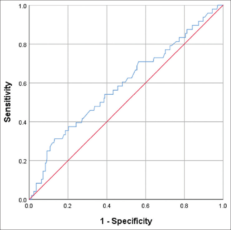 Emergency department boarding time and in-hospital mortality: A prospective observational study.