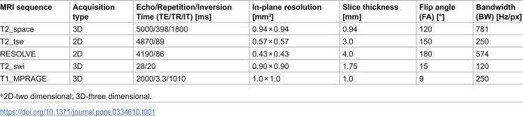 Exploring the role of routine brain imaging in detecting asymptomatic brain metastases in first diagnosed HER2-positive breast cancer.