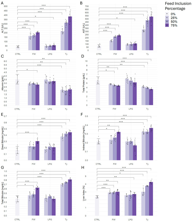 Functional and Evolutionary Role of Reproductive Hormonal Dysregulation Following Dietary Exposure to Singed Meat.