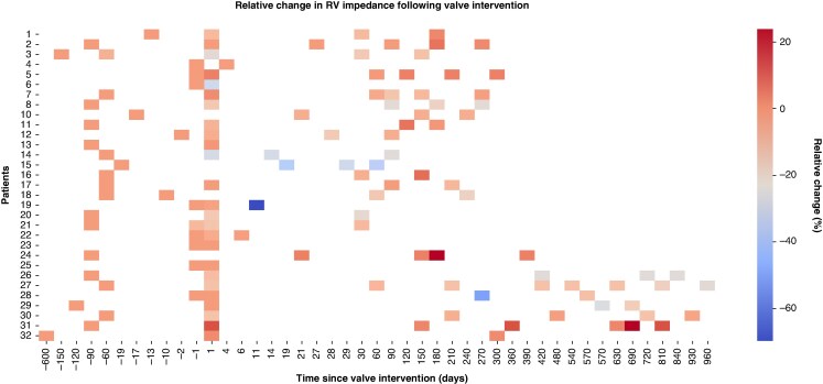 Device-lead abnormalities and function after transcatheter tricuspid valve replacement.