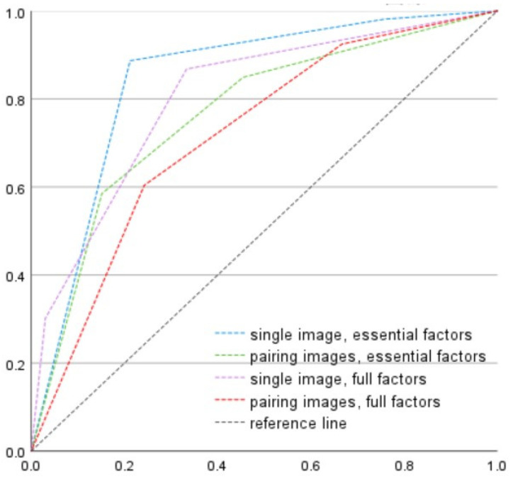 Simplifying Knee OA Prognosis: A Deep Learning Approach Using Radiographs and Minimal Clinical Inputs.