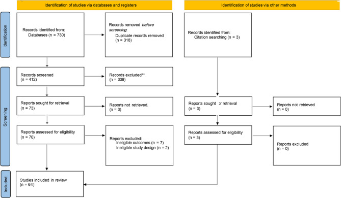 Efficacy and safety of tranexamic acid in cardiac surgery: a systematic review and network meta-analysis.