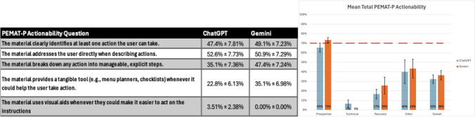Quality assessment of patient-facing urologic telesurgery content using validated tools.