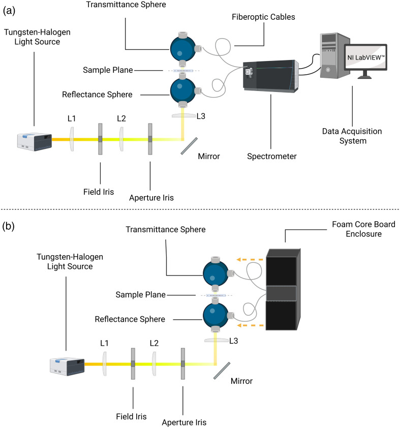 Thermal damage induced changes in optical properties of the porcine dermis.