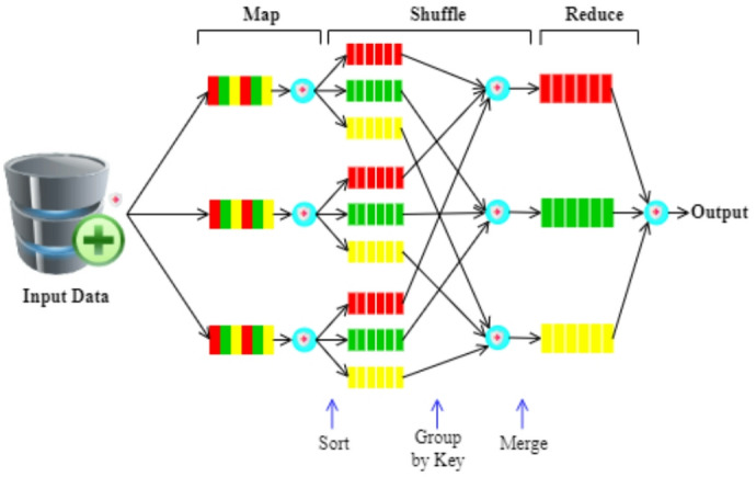 Secure and interpretable lung cancer prediction model using mapreduce private blockchain federated learning and XAI.