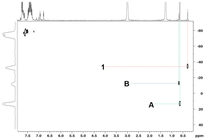 Cyclopentadienyl-Silsesquioxane Titanium Complexes in the Polymerizations of Styrene and L-Lactide.