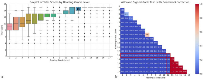 The ethics of simplification: balancing patient autonomy, comprehension, and accuracy in AI-generated radiology reports.