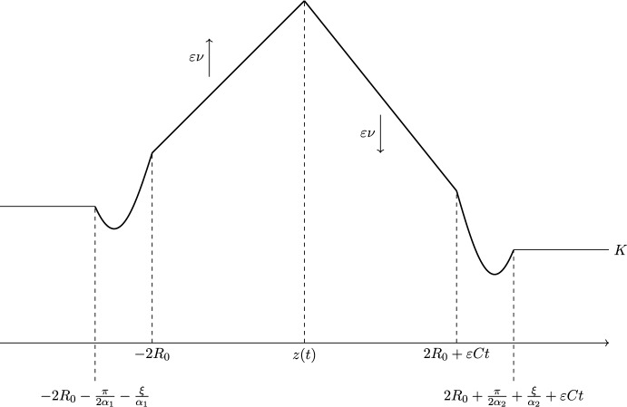 Adaptive dynamics of diverging fitness optima.