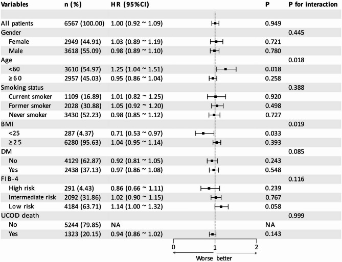 Association between atherogenic index of plasma (AIP) and all-cause and cardiovascular mortality in patients with metabolic dysfunction-associated steatotic liver disease (MASLD): a cohort study based on NHANES 1999-2018.