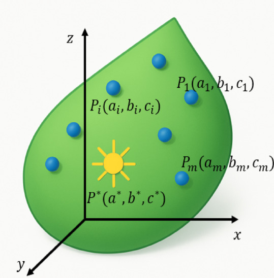 Research on complex financial decision making driven by geometric aggregation and intelligent optimization of high-dimensional expert information.